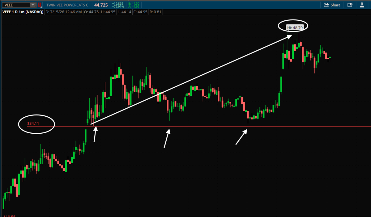 PlayBookTrades 🎯 tweet media