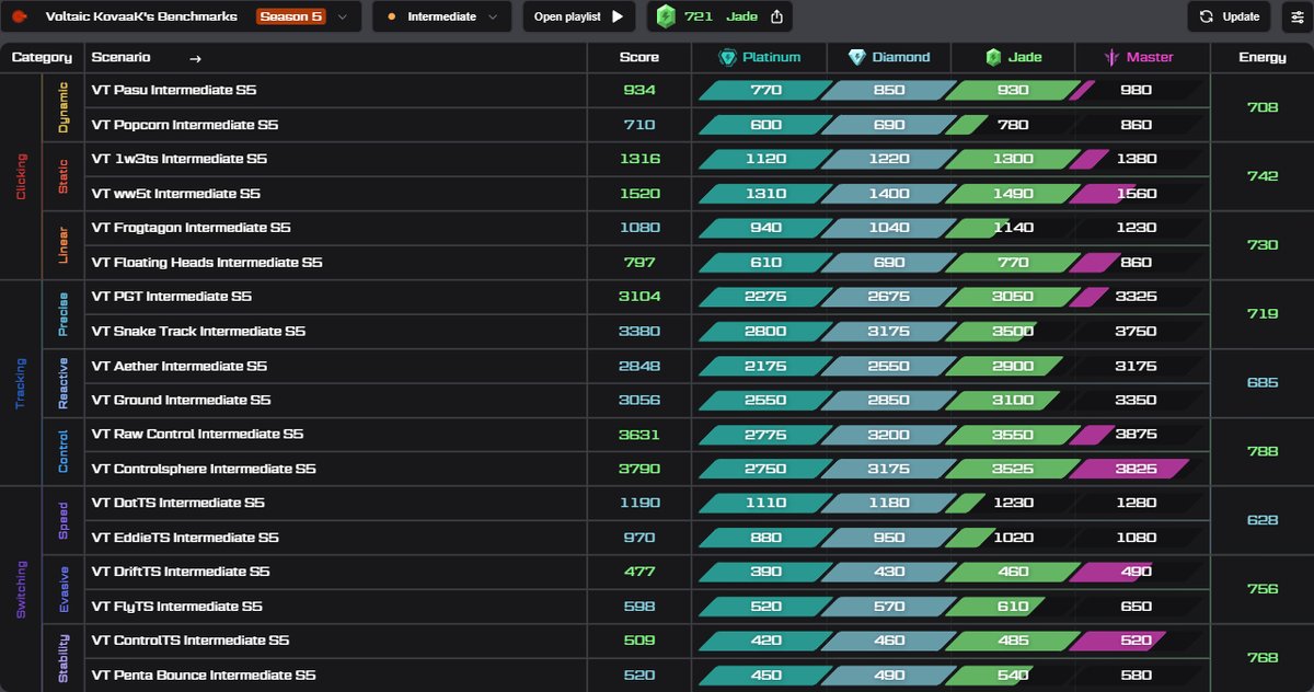 hdbehsbsa76's tweet photo. am about 200hrs in thats my progress 
what we thinkin 
happy to get feedback on vods https://t.co/a4k6NEC43X