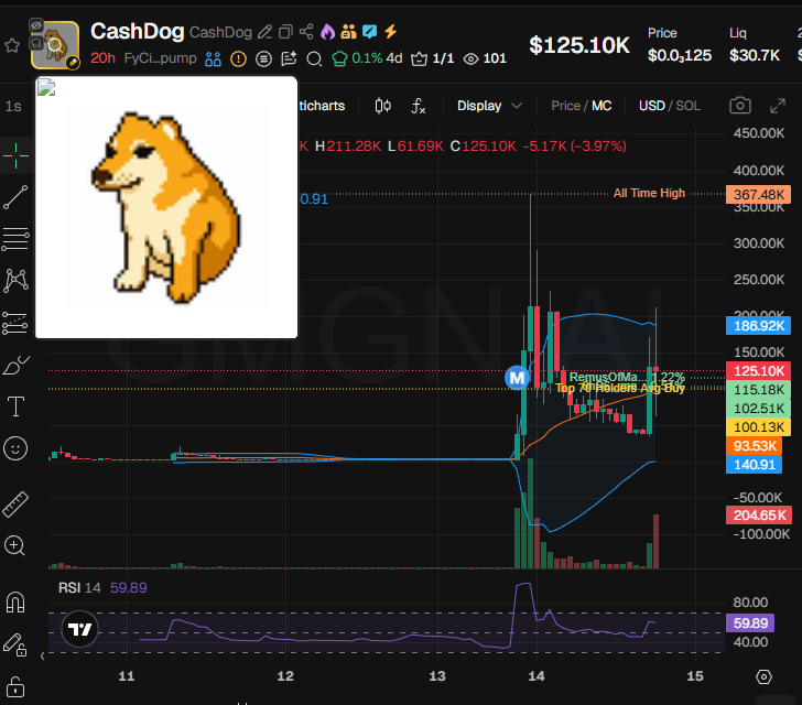 Source media 2 from @badattrading_