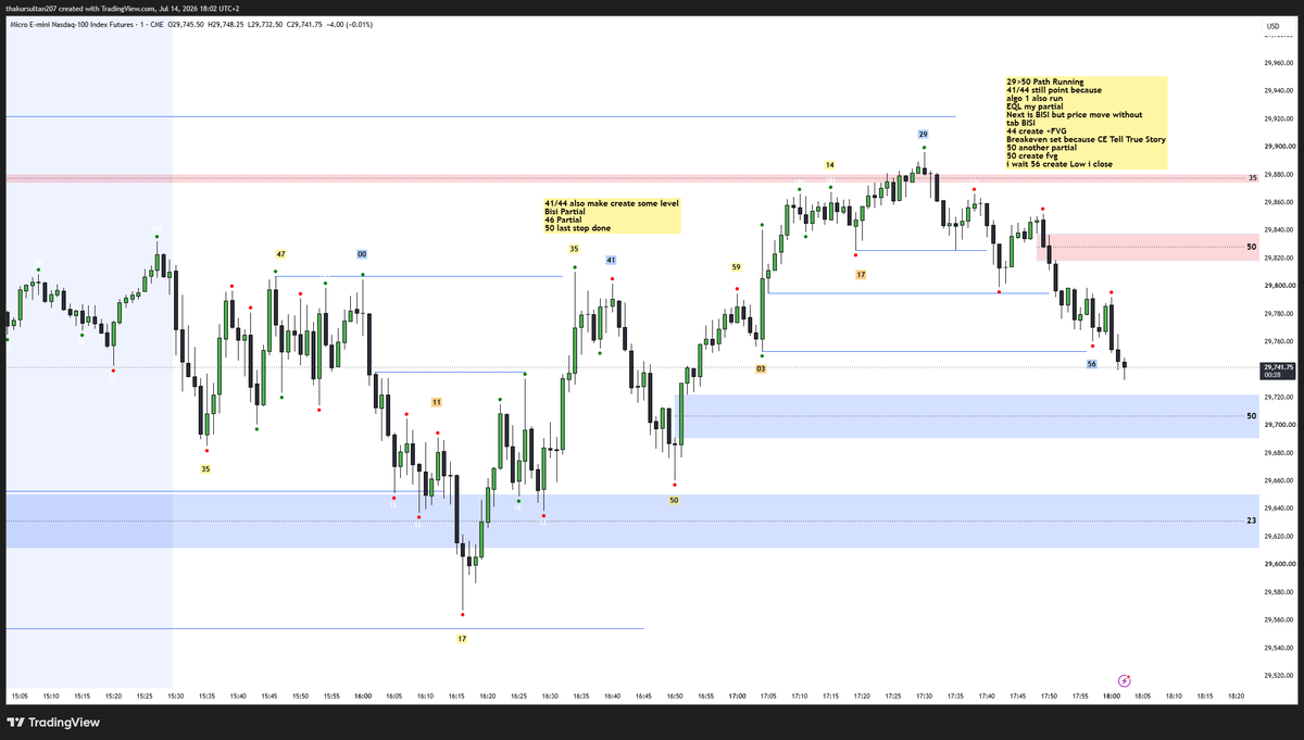 sultanoftrading's tweet photo. $MNQ | Short 2
14.07.2026 | Tuesday
Path: 29 โ 50/56 (Same Path Again)
No prediction.
Just execution at the right time. โณ
#Trading #TimeTrader #AlgoPath #MNQ https://t.co/QCSfS20cX1