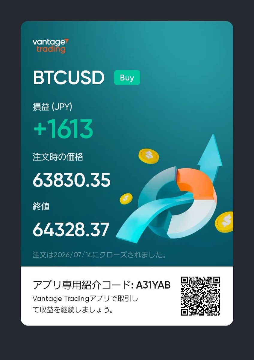 RYO12068469's tweet photo. FVGゾーンでの反発確認後直近高値付近で利確。
#FX
#AI
#BTC
#BTCUSD https://t.co/c6ss1uaMX7