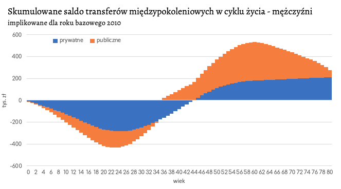 StachunatoS's tweet photo. I mają rację. Dość pasożytnictwa. https://t.co/JXXAStNHpy