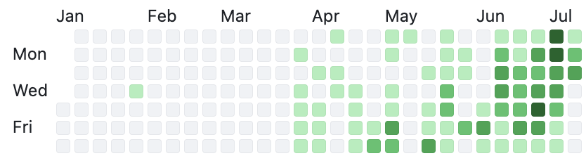 matyaslustig's tweet photo. I started building with Claude Code in April ’26. The first playground I chose were prediction markets.

Why? Fast feedback loops, pure problem-solving, the challenge of estimating event probabilities, and a long-standing fascination with algorithmic trading.  

Along the way, I explored several market types and strategies: geopolitics, crypto, weather, tweet counts, smart-money signals, LLM consensus, and arbitrage.

I learned a lot about AI-powered coding, probability, and weather forecasting.

Since then, I’ve moved on to building other things too. But somehow, I never shared what I learned from the journey.

Time to fix that. More in the next posts.