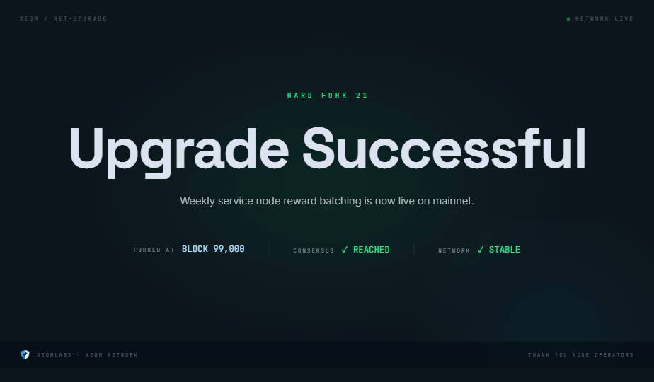 ExiomXEQM's tweet photo. HF21 is now LIVE. Thank you to all our service nodes operators! 

Next up, continued development on our API, oracle and xeqmnet. 

Plus a surprise brand update later this week. XEQM continues to evolve, more soon. https://t.co/NxWLWIKiy4