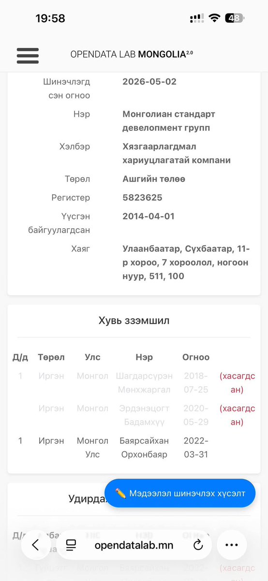 amarjargalmiji1's tweet photo. Орхонбаяр нүүрсний компанийн захирал нь тэгснээ бас 60 тэрбумын тендер авсан байна. Нүүрсний хулгайч дээрээс нь тендер авна https://t.co/SNZF2kVZfu