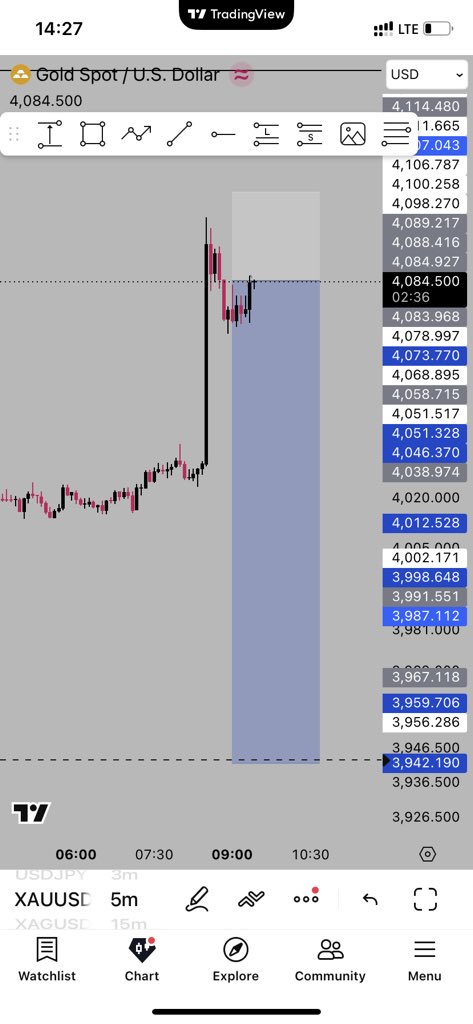 Pips Protege📈 tweet media