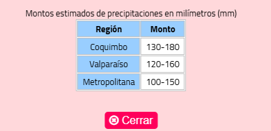 Reppli_ca's tweet photo. Supongo que van a mejorar esta #Alarma de la #DMC
Porque hablar en general de una región, indicando montos, es terriblemente poco serio.
Caería lo mismo en #Coquimbo y #Ovalle?
O en #Valparaíso y #LosAndes?
O en #Curacaví y #Maipú? https://t.co/0YpOYXf8En