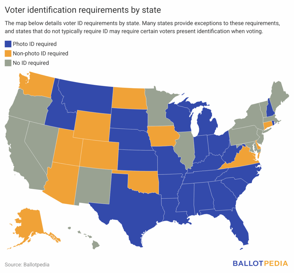 outerbanks1607's tweet photo. Voter ID is a 85 / 15  topic !   PASS the Save America act https://t.co/OcWCHGoO2f