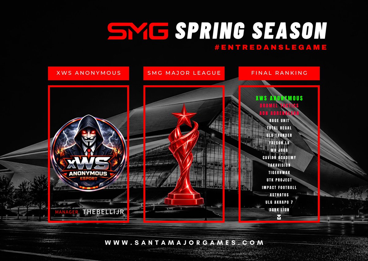 SMG_TheGame's tweet photo. 🏆 SMG MAJOR LEAGUE  (L2)  - Spring Season 
📊 Classement Final &amp; Podium 

Félicitations et merci à toutes les équipes ainsi qu’à l’ensemble des players pour leur investissement, leur respect et leur sérieux !

Event by @SMG_TheGame
Website SMG : https://t.co/a6DAOw7rrY https://t.co/KYkCB7YQZf