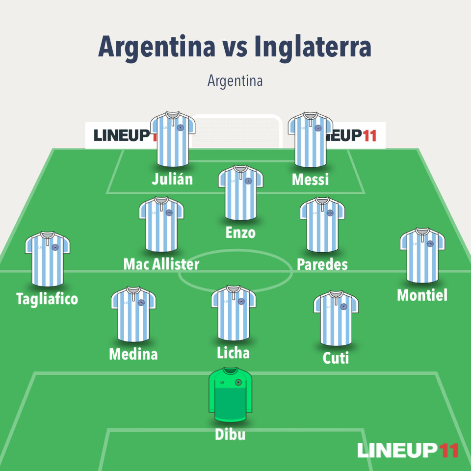 siemprebocaa22's tweet photo. Mi equipo para jugar contra Inglaterra. Cambiarian algo? https://t.co/dhCibjyVdH