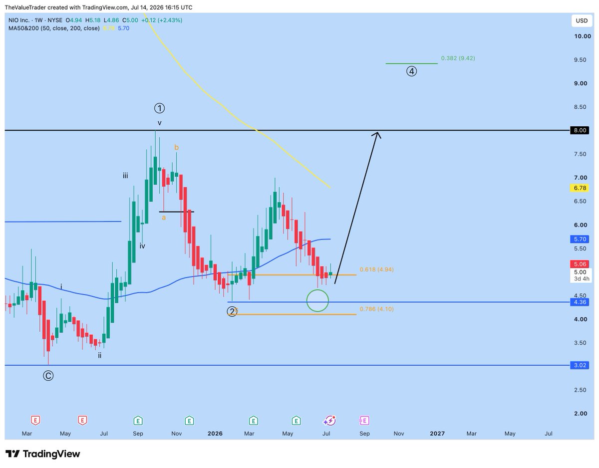 The Value Trader tweet media