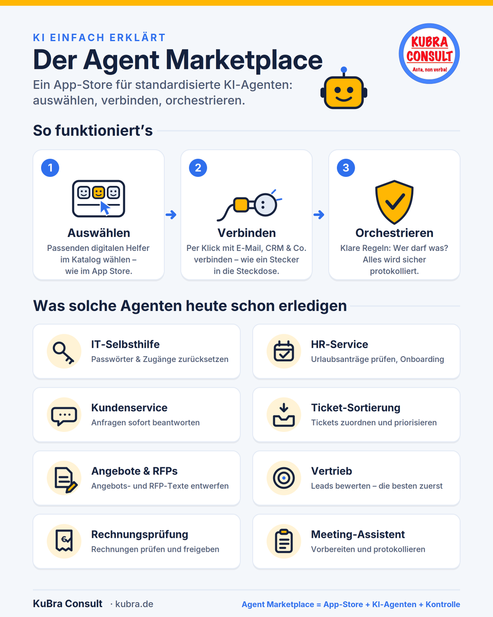 KuBraConsult's tweet photo. Marktplätze für standardisierte KI-Agenten - siehe: https://t.co/elrAv7WCah https://t.co/D3ChDrn2lM