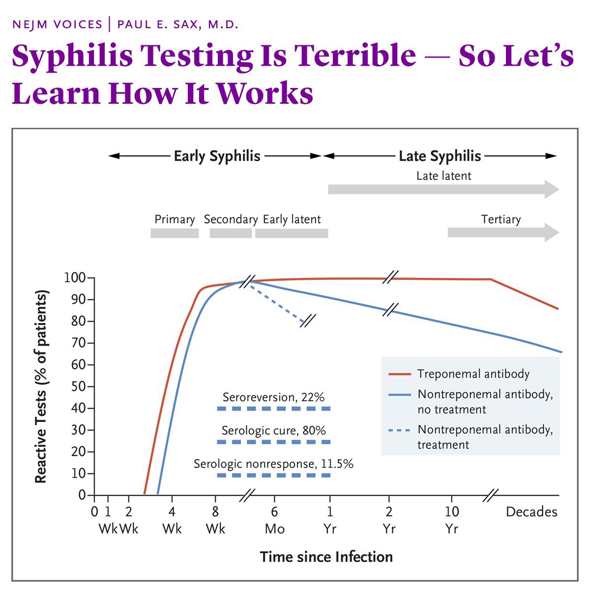 komakechDa's tweet photo. Still a difficult diagnosis to make in clinical settings https://t.co/buTuvAQFim