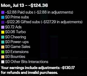 Swaanny_'s tweet photo. As a small streamer, this is a giant horse kick to the nuts.. https://t.co/slJ60sOiHW