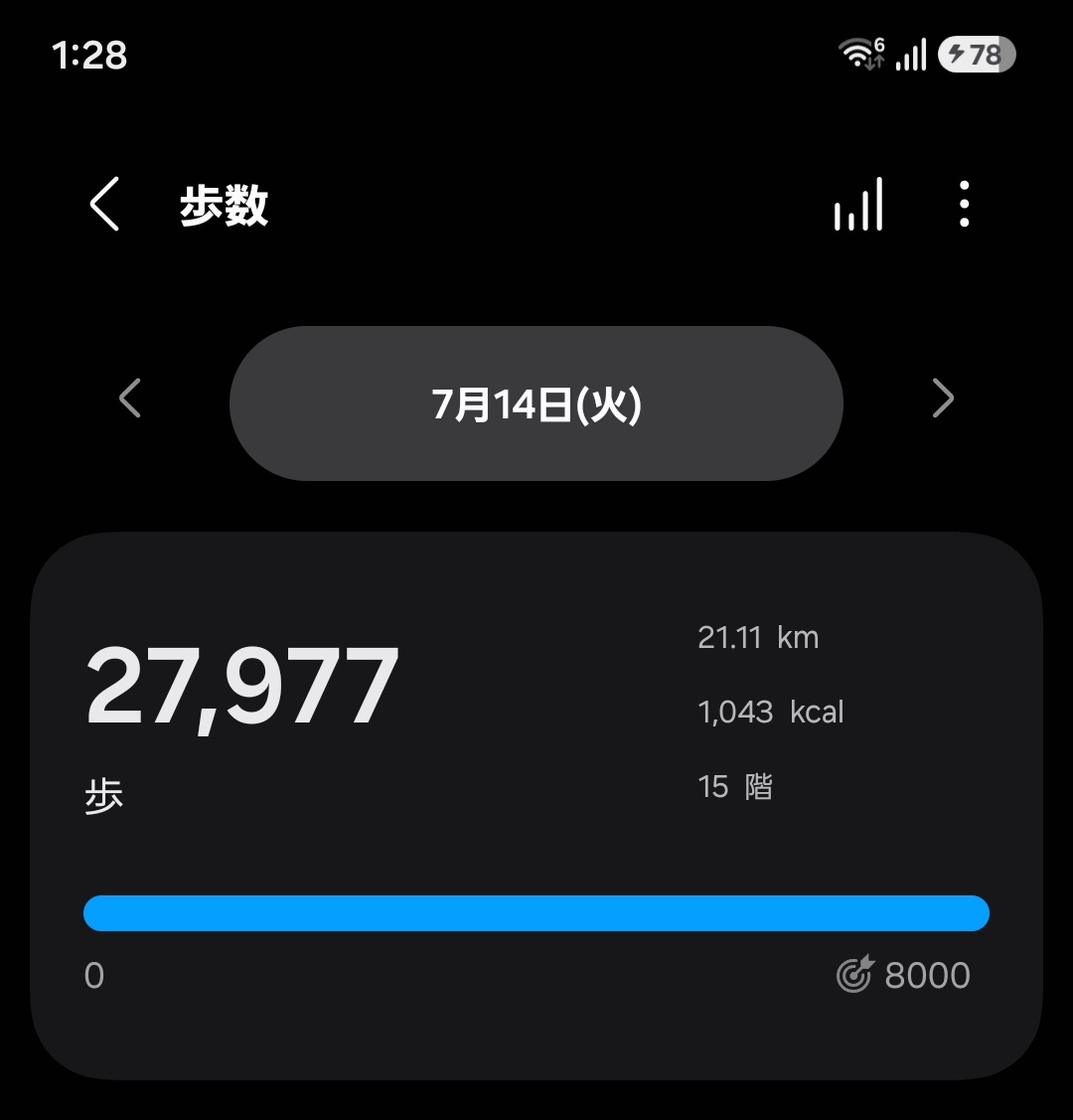 yujin35p's tweet photo. 東京出張day1終わり…

革靴の割によう頑張った俺🫠
明日も同じくらい歩く https://t.co/uDG22wxjK4
