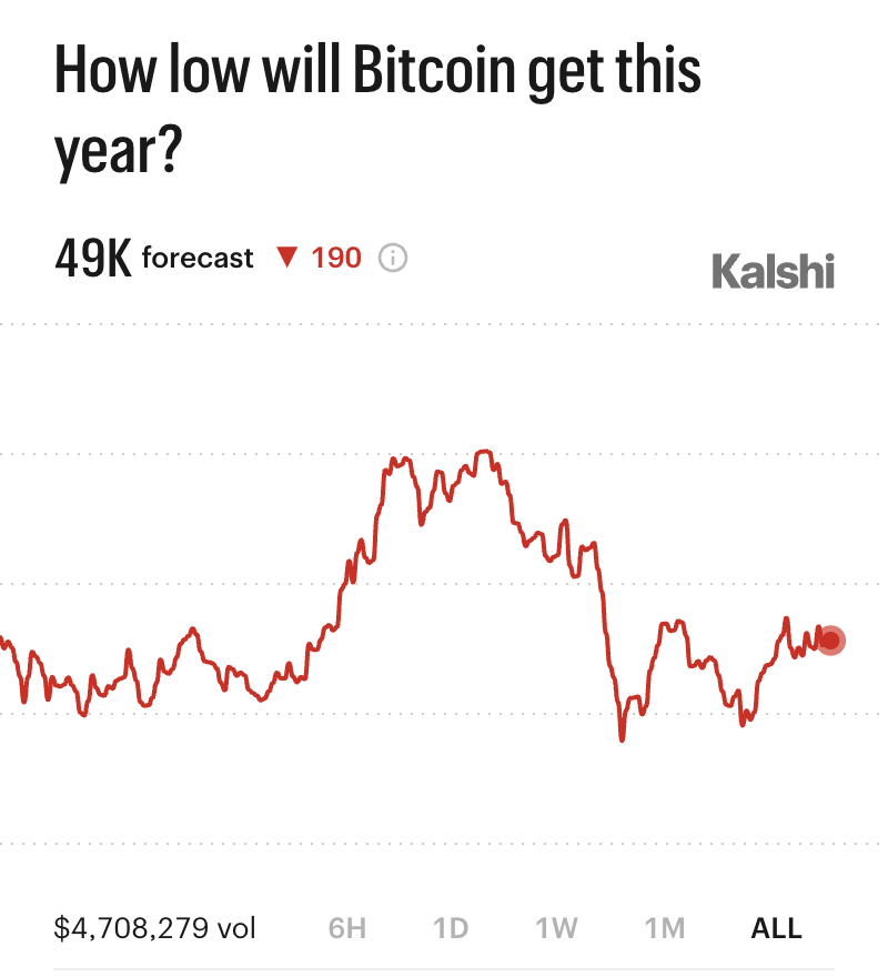Kalshi Crypto tweet media