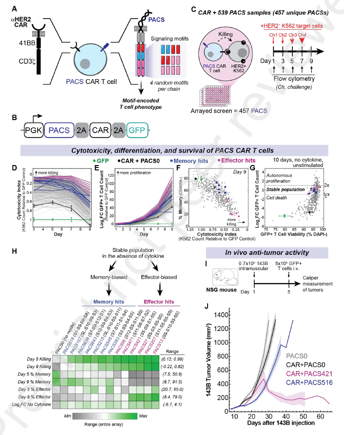 Waggoner Lab tweet media