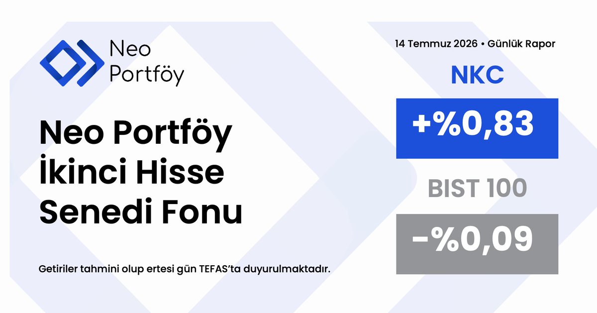 NKCNeoPortfoy's tweet photo. 14 Temmuz 2026 tarihli, kesin olmayan getiri oranlarımızı içeren günlük raporumuz:

📈 NKC: +%0,83
📊 BIST100: -%0,09 https://t.co/jO0qm0X6Sd