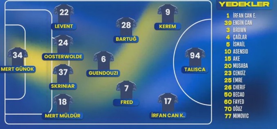 bbosports's tweet photo. 11 numarayı giyen Cengiz Ünder, 23 numaraya geçti. 

(FB TV) https://t.co/RU8F8FMq46