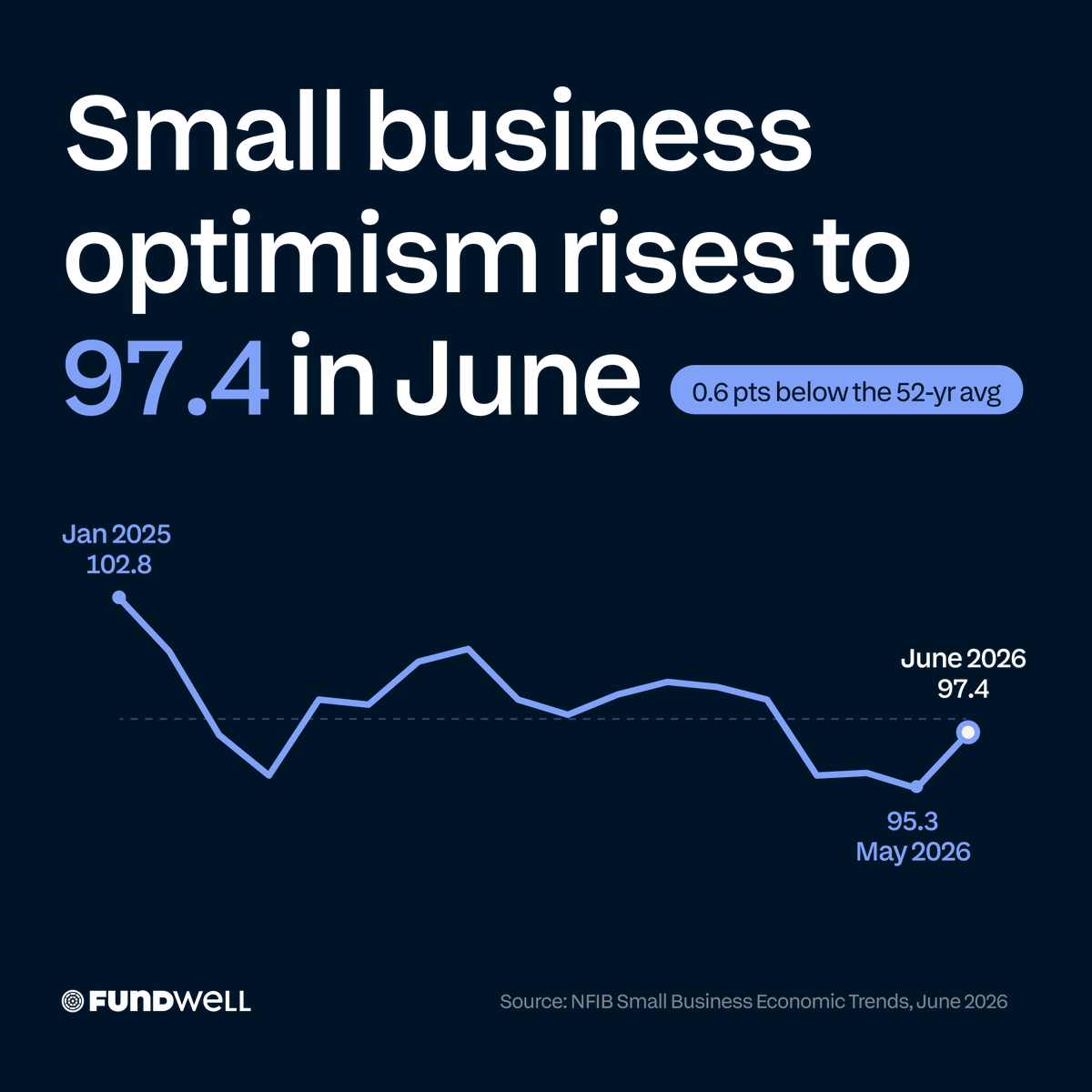 Fundwell tweet media