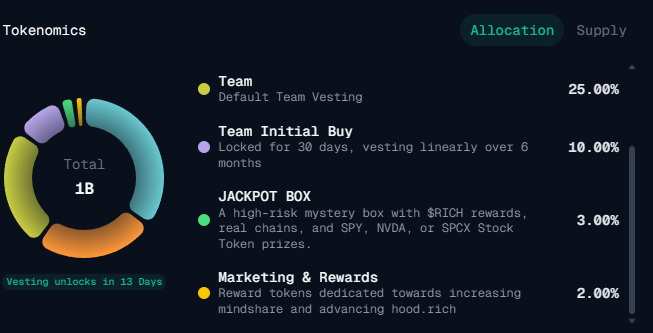 trading onchain tweet media
