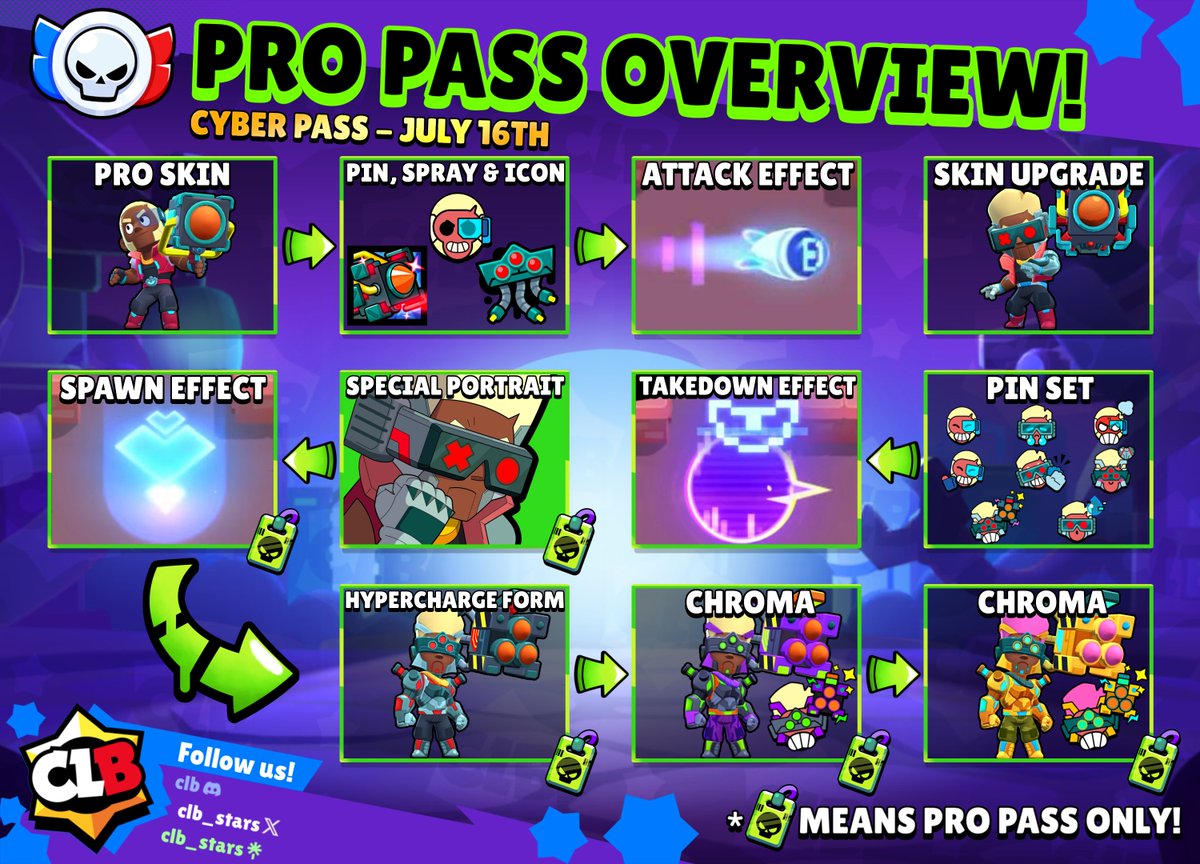 CLB - Brawl Stars tweet media
