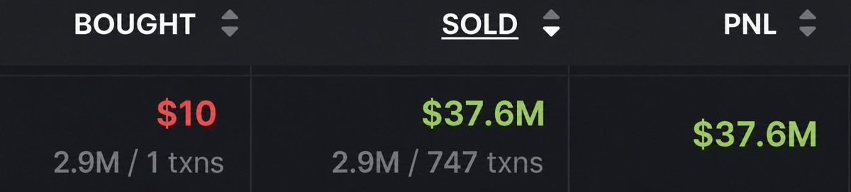 soapweb3's tweet photo. This guy retired from buying a memecoin 

$10 turned into $37,600,000 https://t.co/Yet9eAXgpg