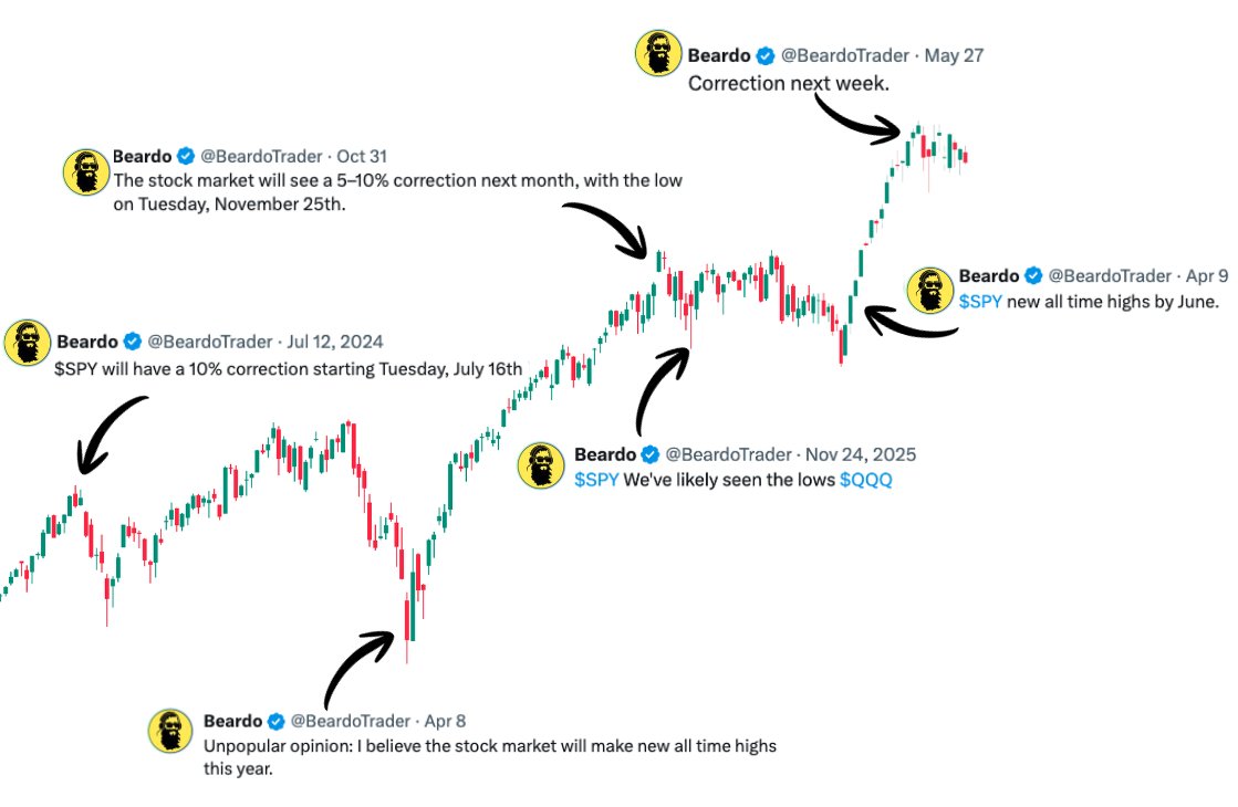 BeardoTrader's tweet photo. Don't worry guys, when the market bottoms, I'll let you know and we'll all get rich together. $QQQ https://t.co/fGwwsBNF22