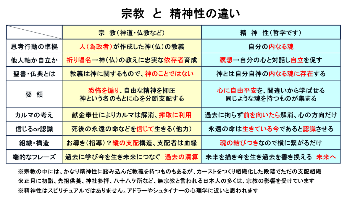 Sukatetsu1952's tweet photo. @T5v7T8YXkD15gL3 宗教が人の精神を支配してきたことを知らないと洗脳は解けません。 https://t.co/hm8JI70Mkk