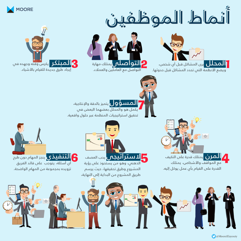 MooreElayouty's tweet photo. أنماط الموظفين 

مع تحيات
#السيد_العيوطي_وشركاه https://t.co/yhJPfBoJYm