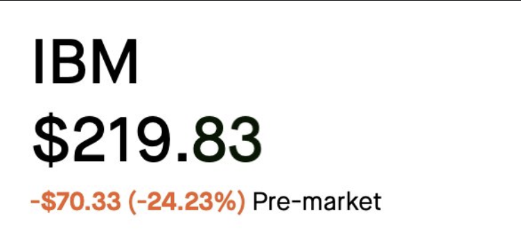 WIGlobal's tweet photo. $IBM set to open 24% down after posting earnings weaker than expectation on the Wall Street https://t.co/nkq9TySLl0