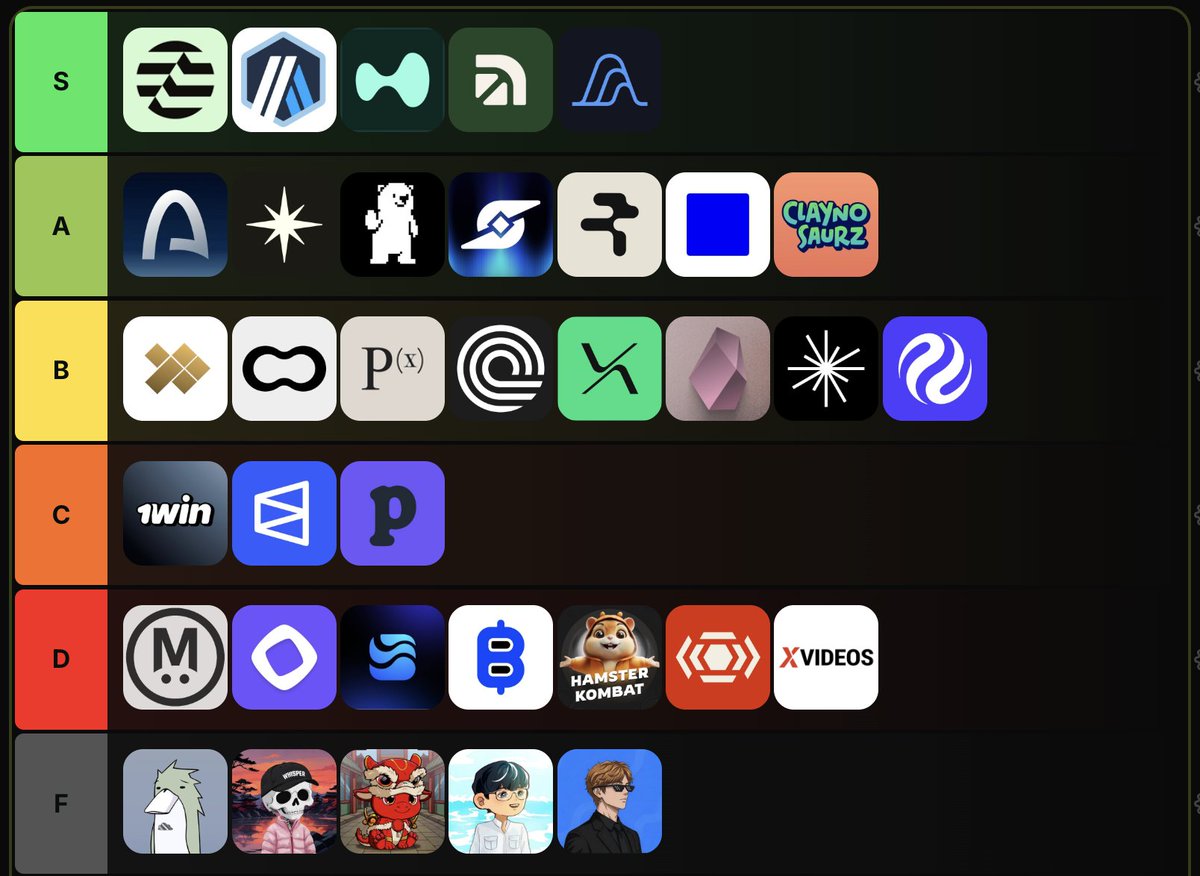 quang250802's tweet photo. i tier list recommend projects from my prev tweet 

S tier:
> Aptos
> Arbitrum
> Hyperliqid
> Arcus
> Variational

A tier:
> Arc
> Bulk
> Conso
> Dlicom
> Rialo
> Base
> Claynosaurz

B tier: 
> GoldFish
> Optimum
> PrismaX
> Ondo Perp
> RiseX
> Seismic
> Axis Robotics
> Injective

C tier ( coz i hate predict 😭😭 ):
> 1win
> Poly
> Predictdotfun

D tier ( skem ):
> MegaETH
> Monad
> River
> Billions
> Hamster Kombat
> Linera
> 😂😂😂

agree or disagree 🫤🫤