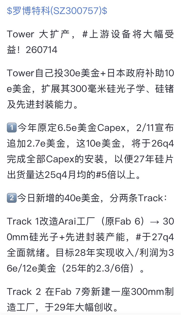 HXDXZN's tweet photo. @aleabitoreddit 你怎么看→：
 $罗博特科(SZ300757)$

To­w­er 大扩产，#上游设备将大幅受益！260714

To­w­er自己投30e美金+日本政府补助10e美金，扩展其300毫米硅光子学、硅锗及先进封装能力。 https://t.co/PGAAG8vrow