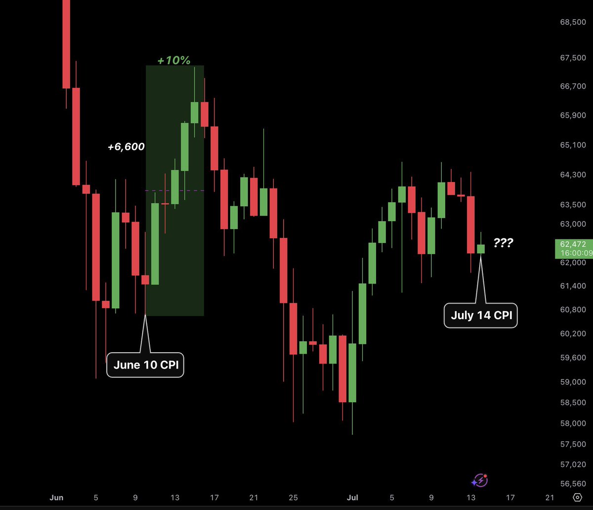 Bitcoin Hopium tweet media