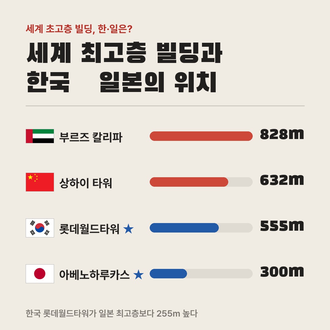 성장주🌱 tweet media
