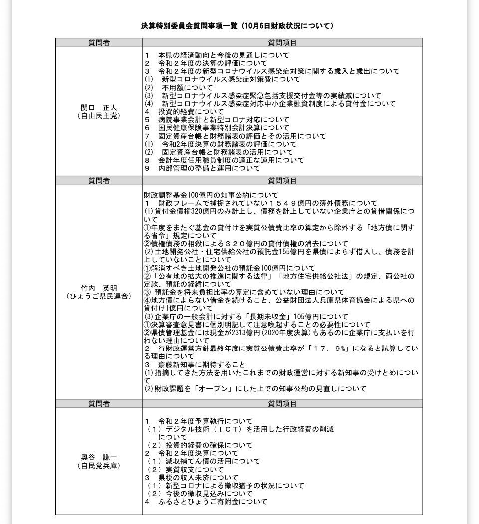 JapanTweetLove's tweet photo. @motohikosaitoH 兵庫の財政状況が危いって事は、令和４年当時からも、亡くなられた竹内英明・元県議から斎藤知事に対して、何度も議会で指摘されていました。

https://t.co/Ta4qiZWyYP

もちろん井戸元知事時代からの不適切な会計処理も有ったのは事実ですが、既に引き継いでからの５年間、いったい何をされてたの⁉️ https://t.co/EKrOCQe59a