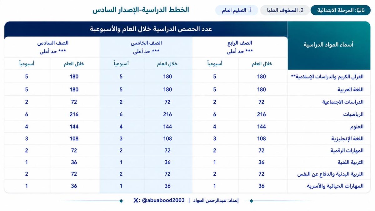 عبدالرحمن العواد tweet media