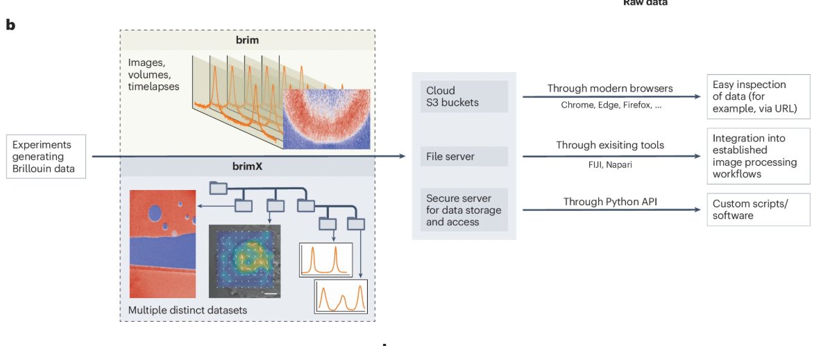 Nature Methods tweet media