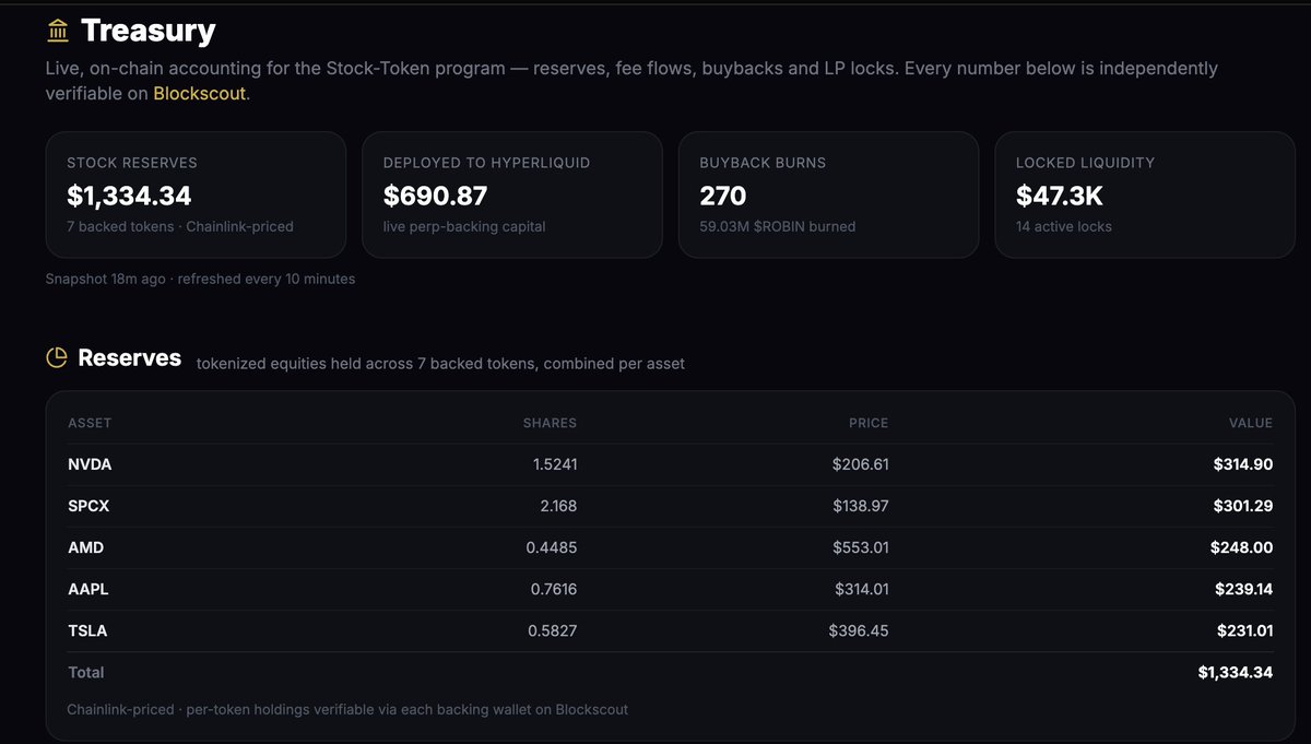 RobinPad tweet media