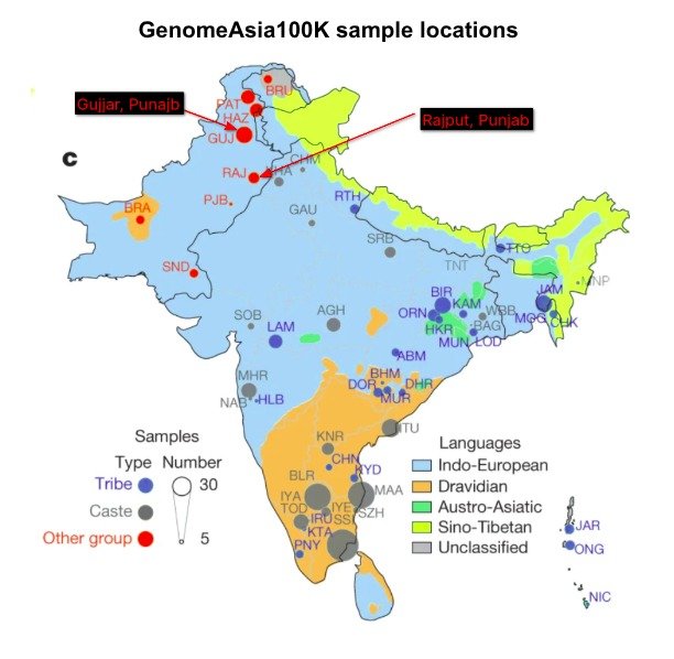 Saurabh_Chechi's tweet photo. @casteobession In most are their own cherrypicked private samples. In a ademic datasets they tend to be higher SAHG. https://t.co/zp33B9wBkE