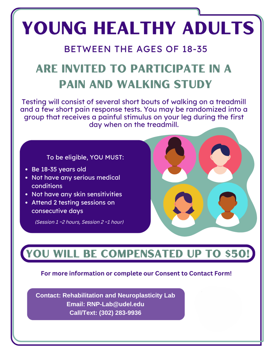 UD_CHRC's tweet photo. YOUNG HEALTHY ADULTS BETWEEN AGES 18-35
Are Invited To Participate In A Pain And Walking Study
◊ 18-35 Years old
◊ No serious medical conditions
◊ No skin sensitivites
◊ Attend 2 testing sessions on consecutive days
Fill out our Consent to Contact form in the comments today! https://t.co/uox2m1E0iA
