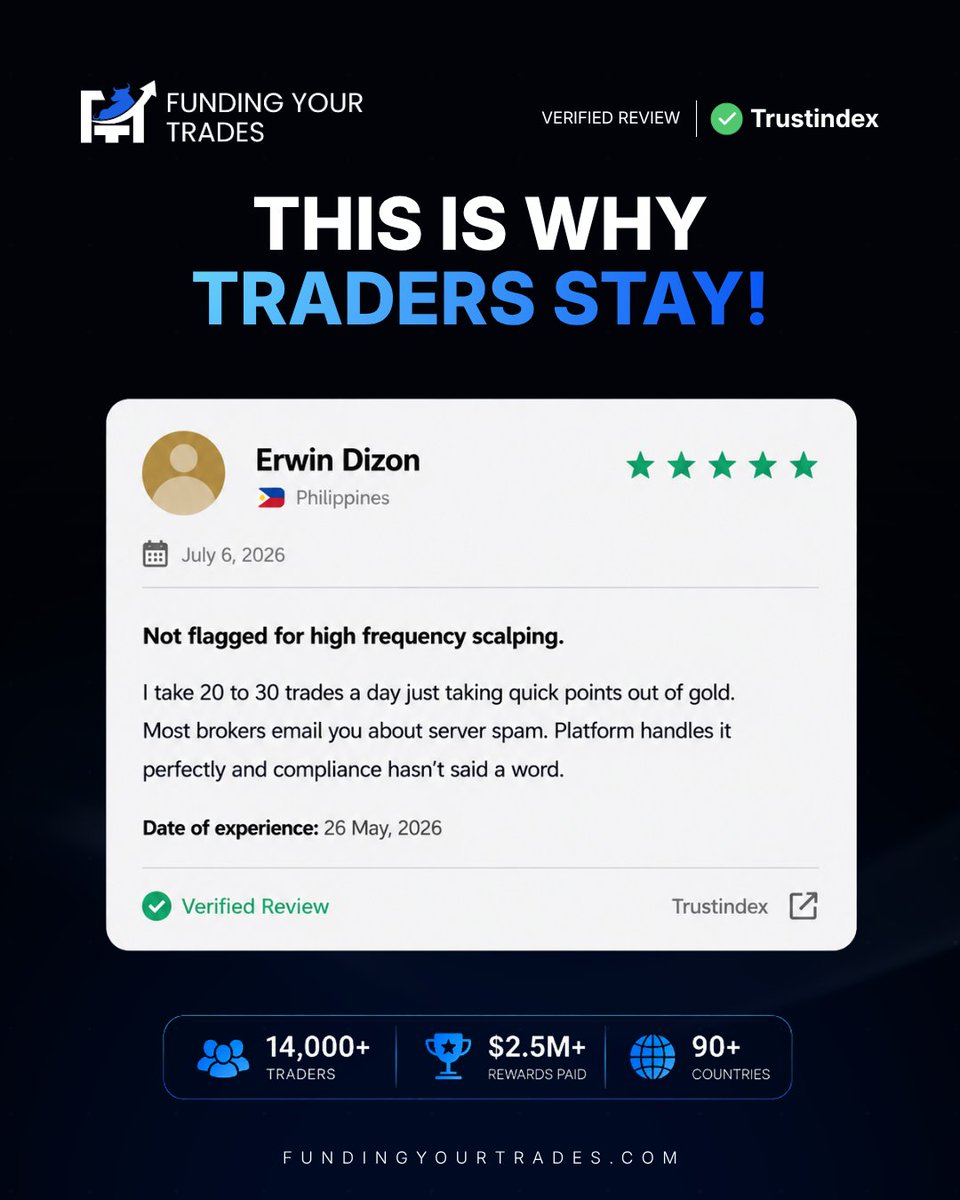 FundingYourTrades tweet media