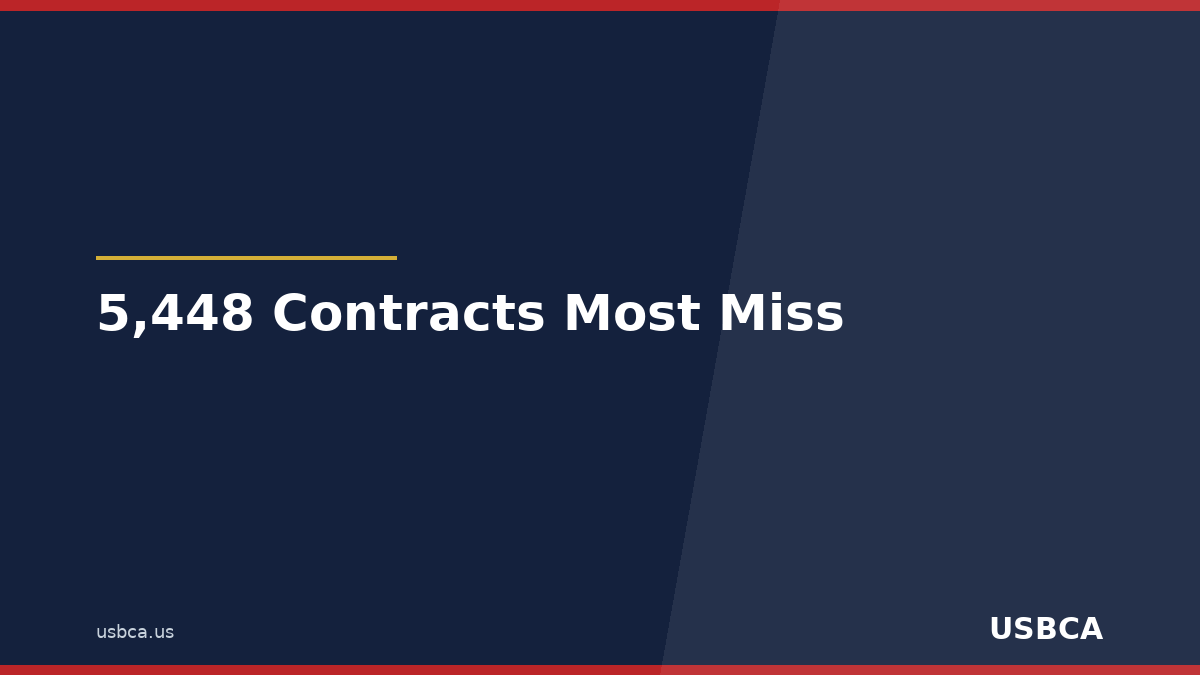 MOATiT_LLC's tweet photo. 5,448 federal contracts posted this week. 73% of small biz will scroll past the ones they're qualified to win—not from lack of skill, but misreading contract types. That "solicitation" might be 2 stages too early. See what's live: https://t.co/m7TpvR8XZj... https://t.co/mQhCUq1bIr