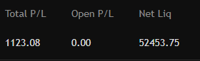 IAmTCTradez's tweet photo. CPI BANG! with @Jduntrades LFG! https://t.co/n42EvlmhUC