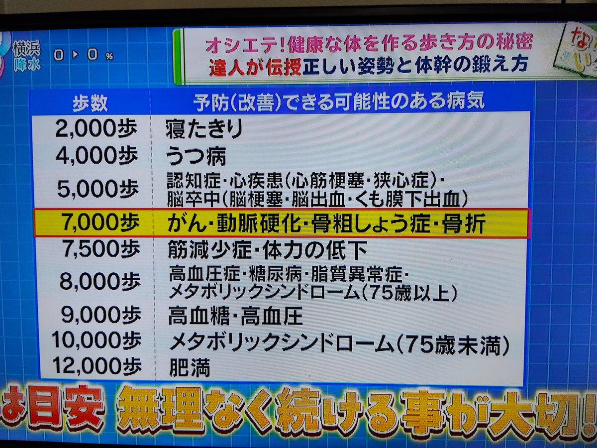 Bravo/サッカーやアニメ好きで糖尿病改善中(元すいちゃん外の人) tweet media