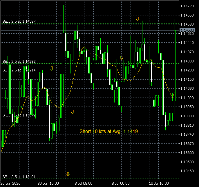walter vannelli #FX tweet media