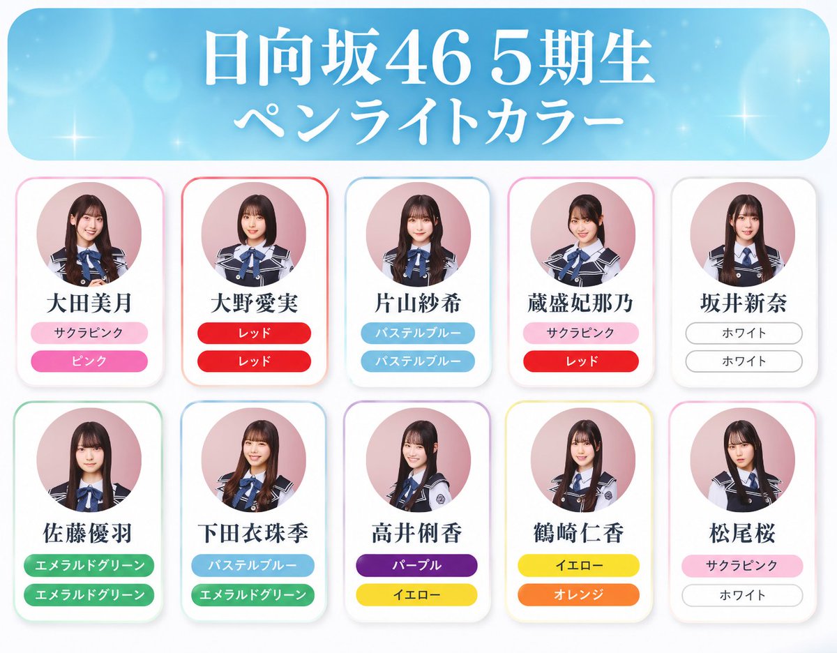 nilcollection's tweet photo. 日向坂46 五期生ライブに向けて
5期生のペンライトカラーを画像で一覧にまとめました👐
ご自由にお使いください👍

#日向坂46_五期生LIVE
#日向坂五期生
#日向坂46
#大田美月  
#大野愛実  
#片山紗希  
#蔵盛妃那乃  
#坂井新奈  
#佐藤優羽  
#下田衣珠季  
#高井俐香  
#鶴崎仁香  
#松尾桜 https://t.co/PizumrYElA