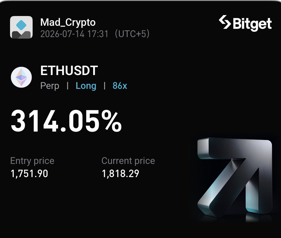 dcarslan's tweet photo. $ETH long: closed 80% here. https://t.co/9JdMFN9iSp