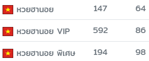 JBnumfonn's tweet photo. แตก ฮานอยพิเศษ,ฮานอย VIP 🎉

บ้านเขียวจ่าย 100/1,000 💸
https://t.co/mPsQhssI8i 💚

#หวยหุ้น #หวยวันนี้ #หวยงวดนี้ #หวยฮานอย #ฮานอย #หวยลาว #หวยลาววันนี้ #หวยลาวพัฒนา https://t.co/qZbmQ6hprK