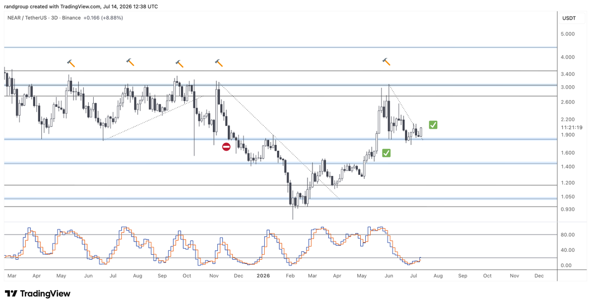 Rand Group tweet media